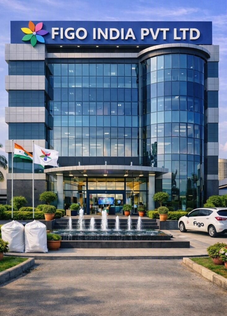 Exterior view of the multi-story corporate building for FIGO INDIA PVT LTD, featuring a glass facade, rooftop company name signage with a colorful flower motif, entrance fountains, flagpoles, and a branded white hatchback vehicle parked near the entryway.