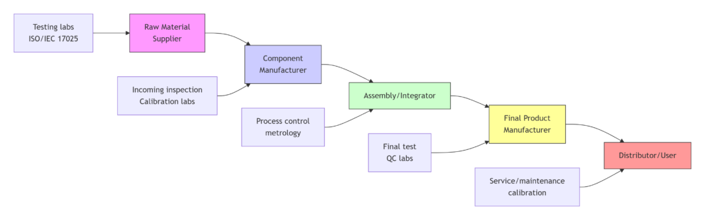 SUPPLY CHAIN POSITIONS